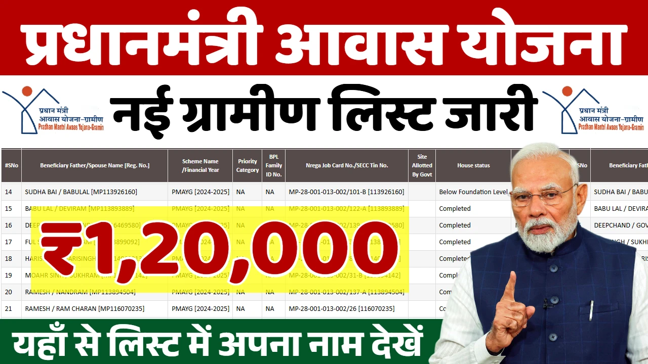 PM Awas Yojana Gramin List 2025 ऑनलाइन चेक करें – प्रधानमंत्री आवास योजना ग्रामीण नई लिस्ट